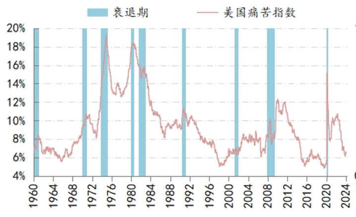 美联储观察：政策侧重转向“通胀与失业曲线”的双斜率